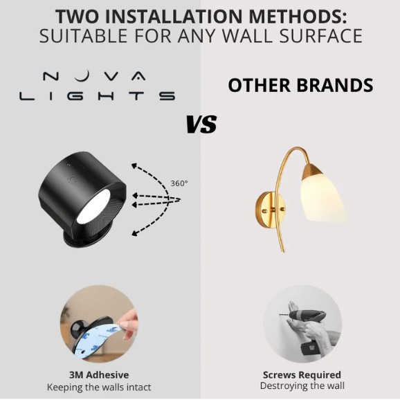 Lámpara LED de Pared Recargable – Diseño Minimalista